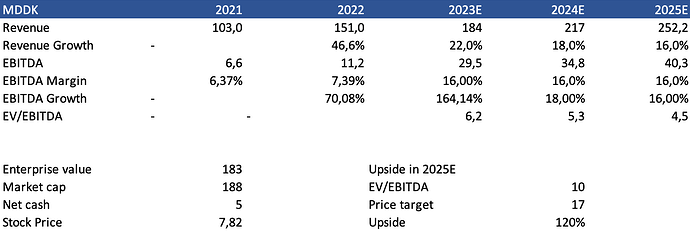 Skærmbillede 2023-07-14 kl. 09.34.33