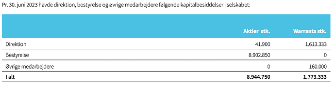 Skærmbillede 2023-09-04 kl. 16.25.10