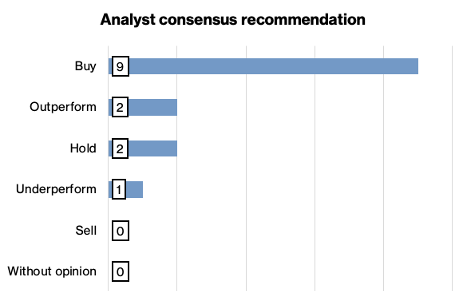 Kursmål analytikere